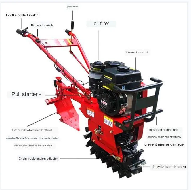 Agricultural   Farm Machinery  - Organic Farming In Agriculture ulasan dan harga