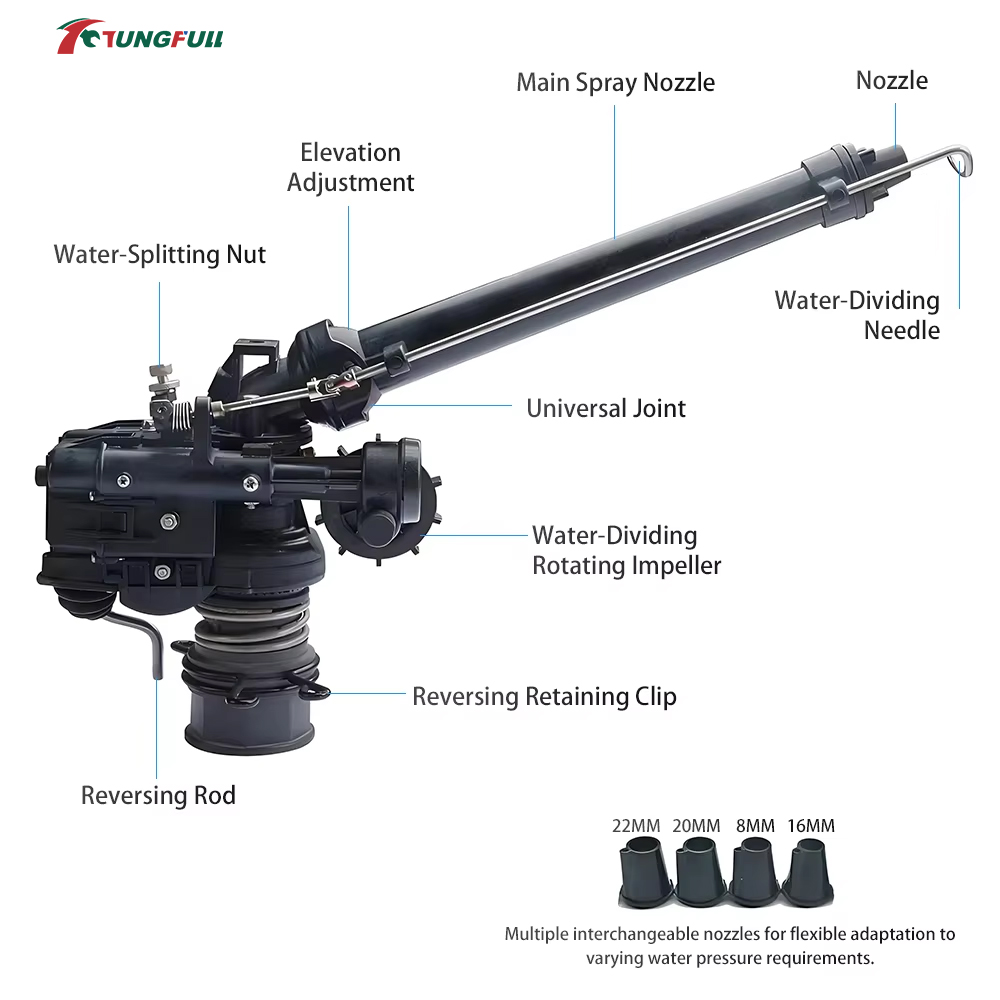 0-48° Automatic Rotating Turbi - Farming Agriculture ulasan dan harga